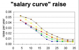 The average salary in Bulgaria has increased with 20% for a year  